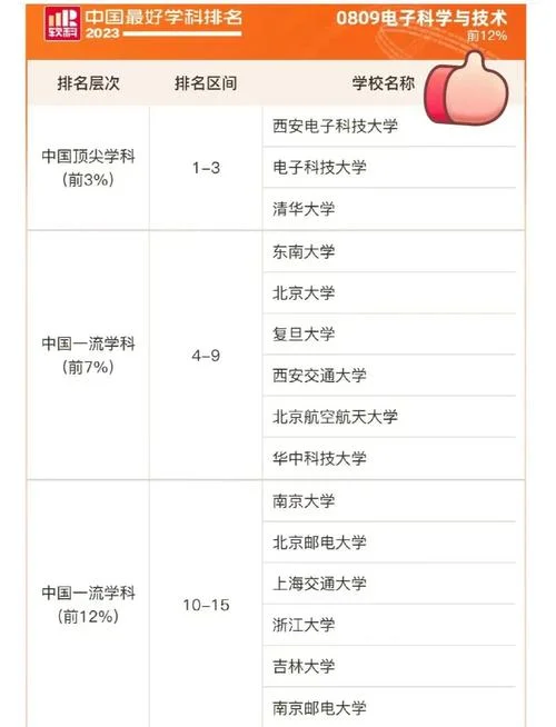 2023考研哪一天_2