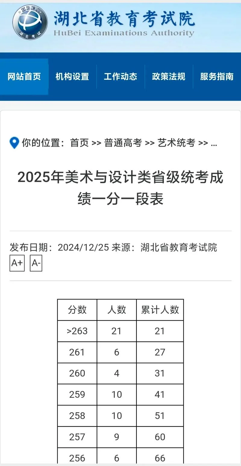 艺术生多少分能上一本-艺术生上本分数线