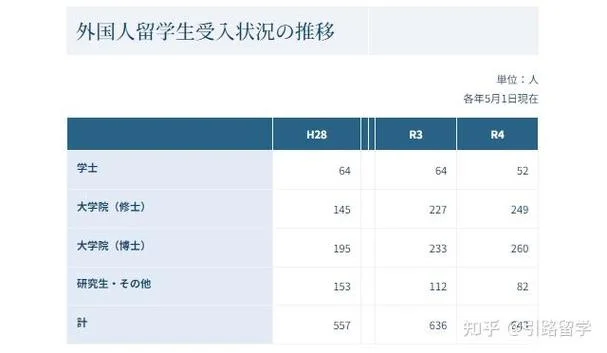日本读研理科留学_1
