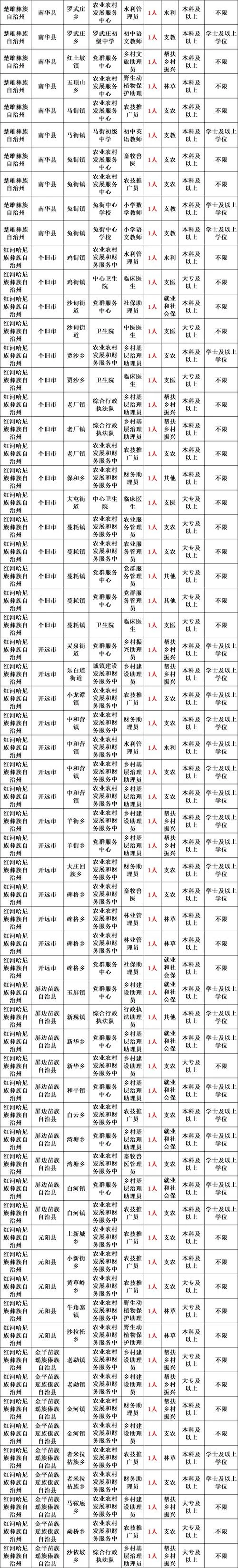 三支一扶报考岗位有哪些_2