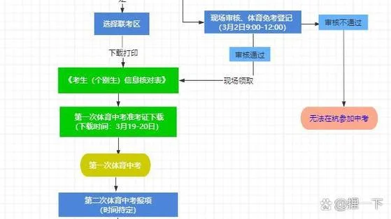 中考网上怎么报名系统-中考网上报名系统