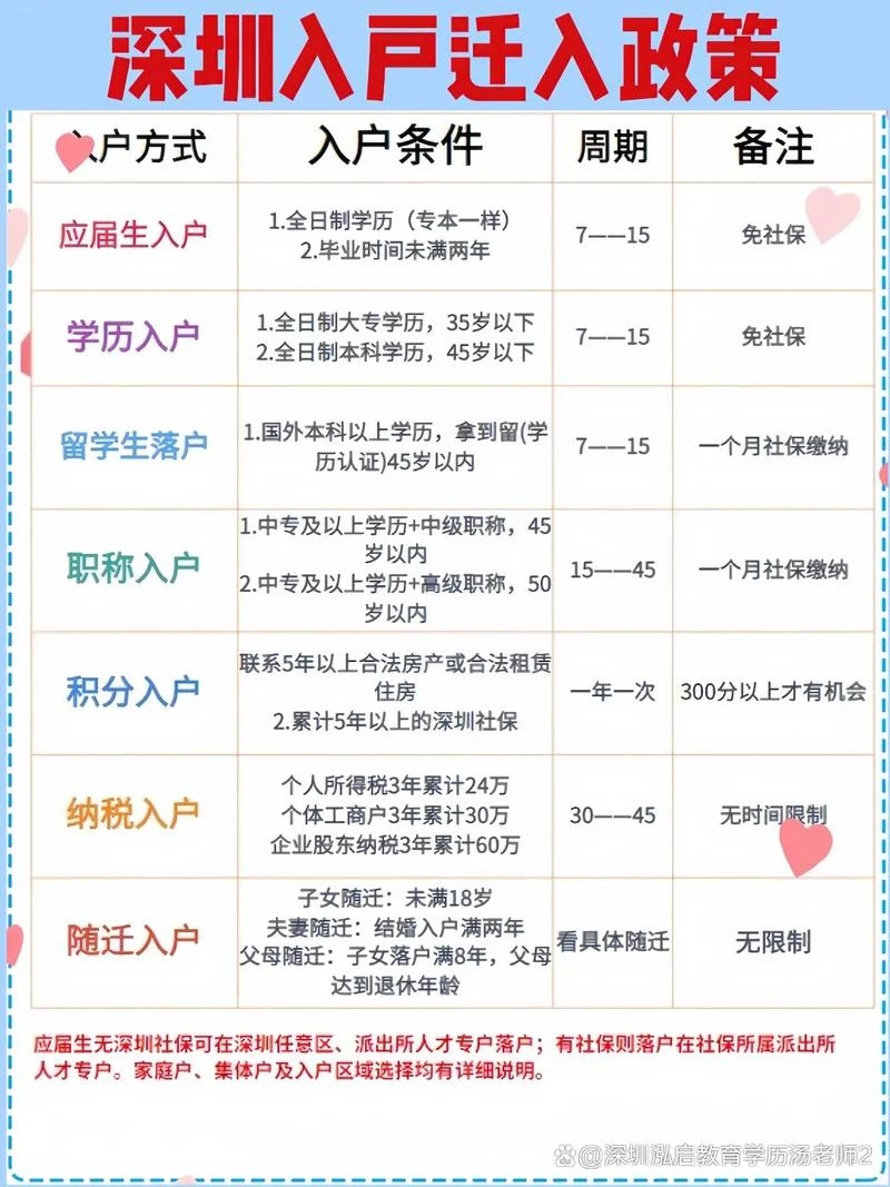 落户深圳的条件具备_1