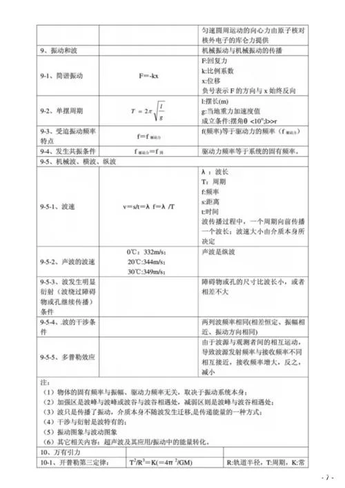 物理成绩怎么提高-物理成绩提升方法