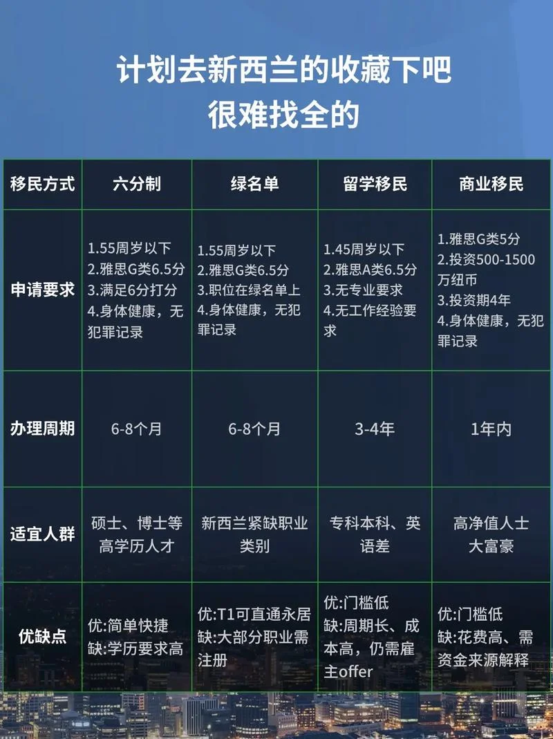 新西兰留学安全吗-新西兰留学安全吗