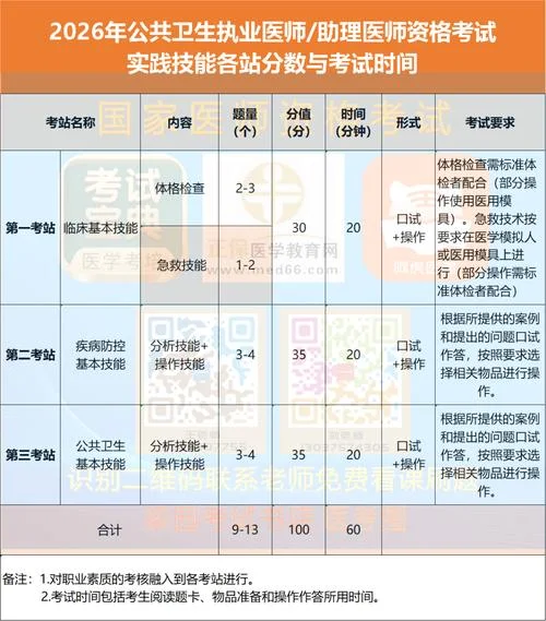 执业医师分数如何查_2