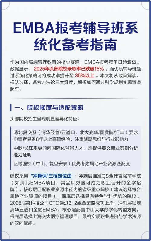 什么条件报考emba_2