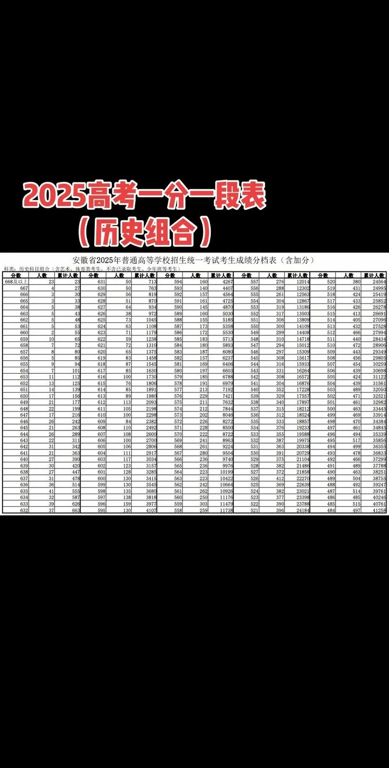 今天高考会出成绩吗-高考成绩今日揭晓