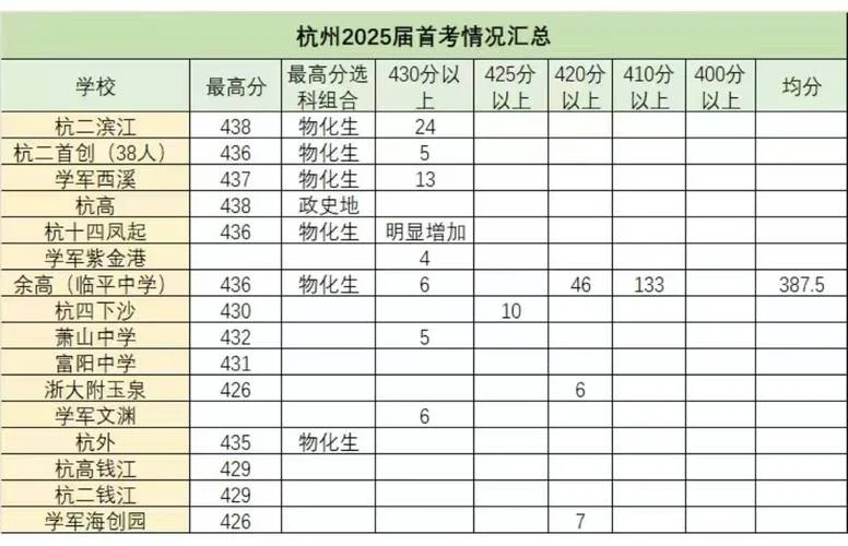 浙江教育考试院浙江高考成绩查询_2