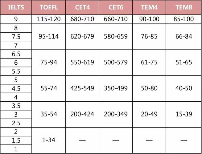 2019四六级成绩查询-