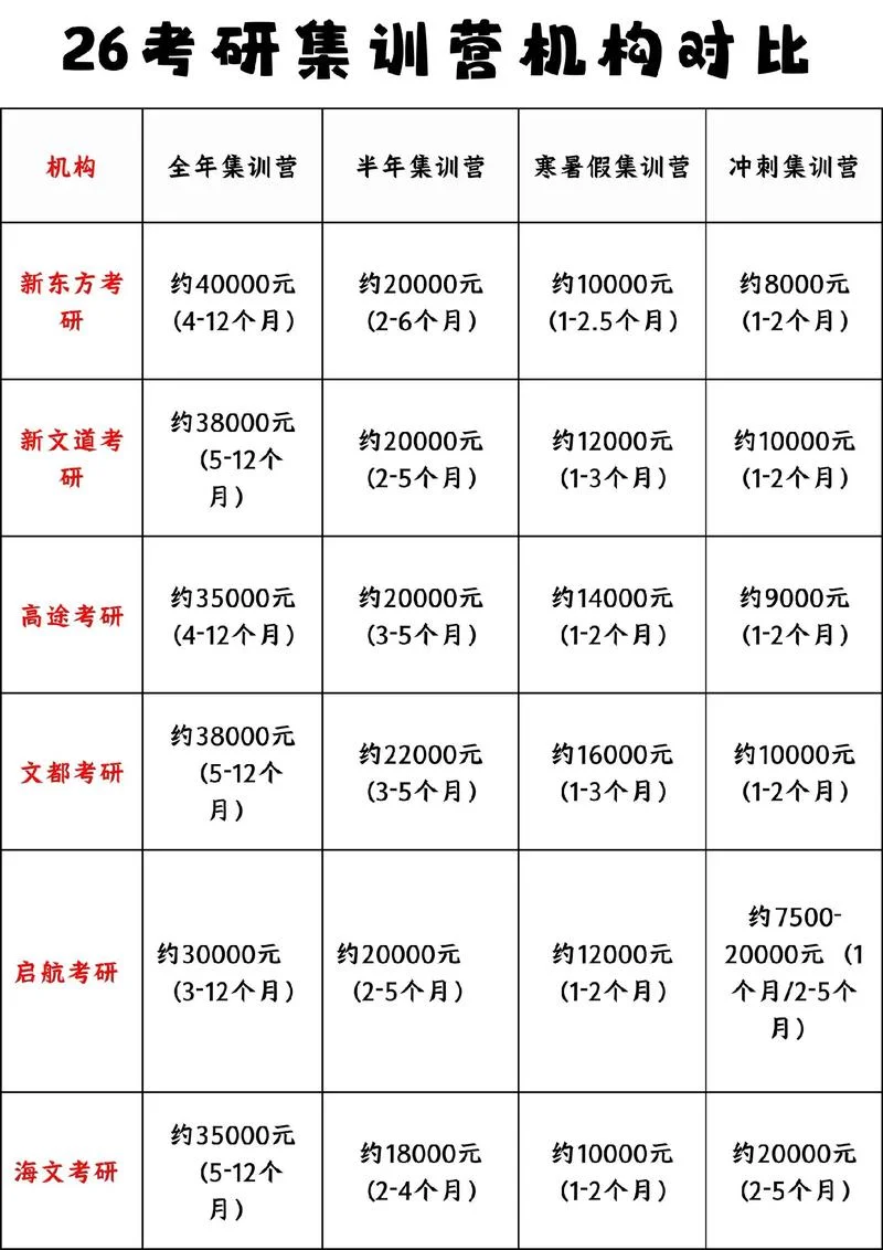 考研辅导机构价格-考研机构收费