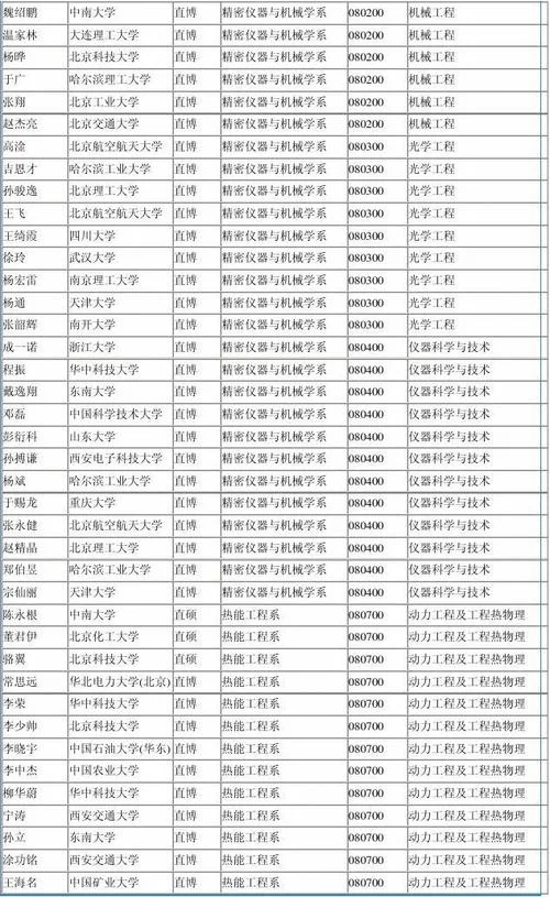 清华大学申请读研条件_2