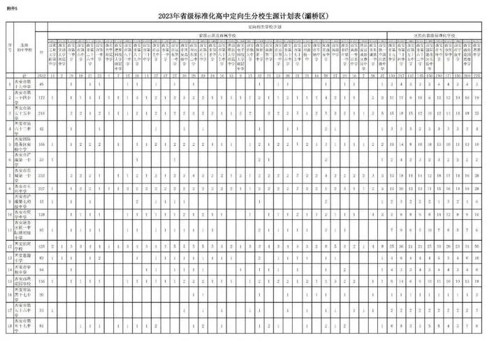 初中定向师范生的报考条件-初中定向师范生报考条件