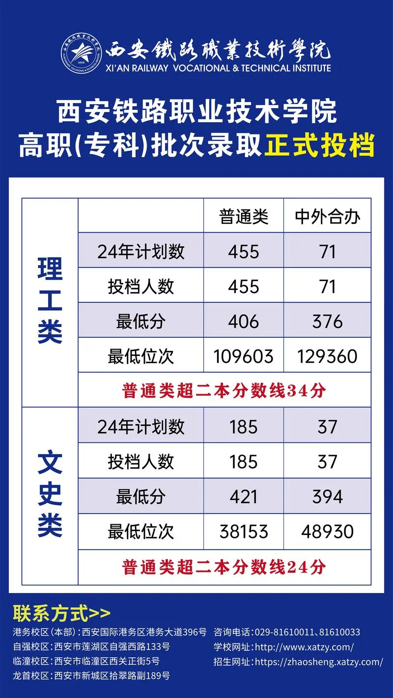 报考专科分文理科吗_2