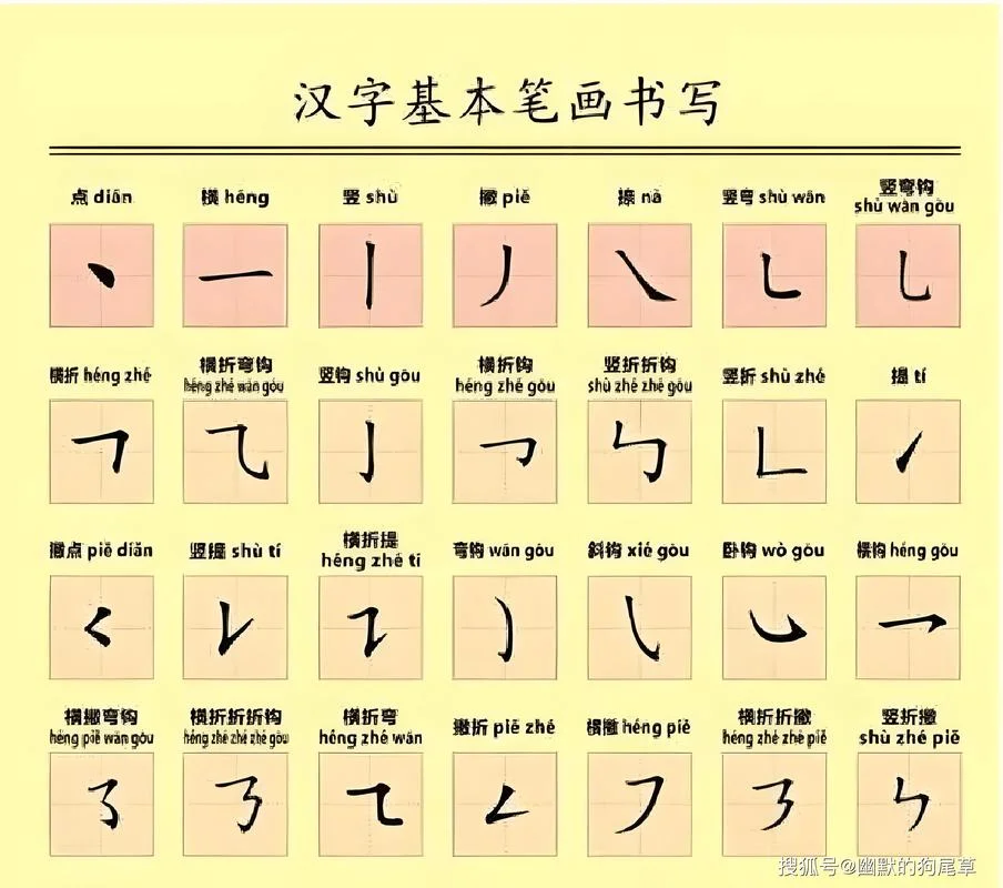 什么是偏旁部首变体_2