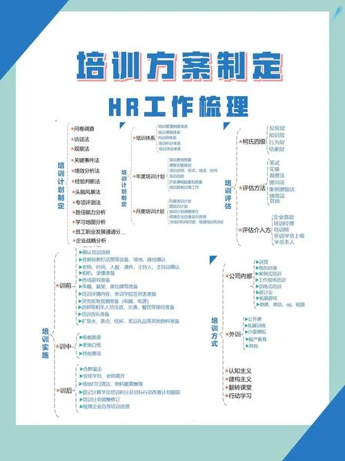 出国留学培训定义-留学培训释义