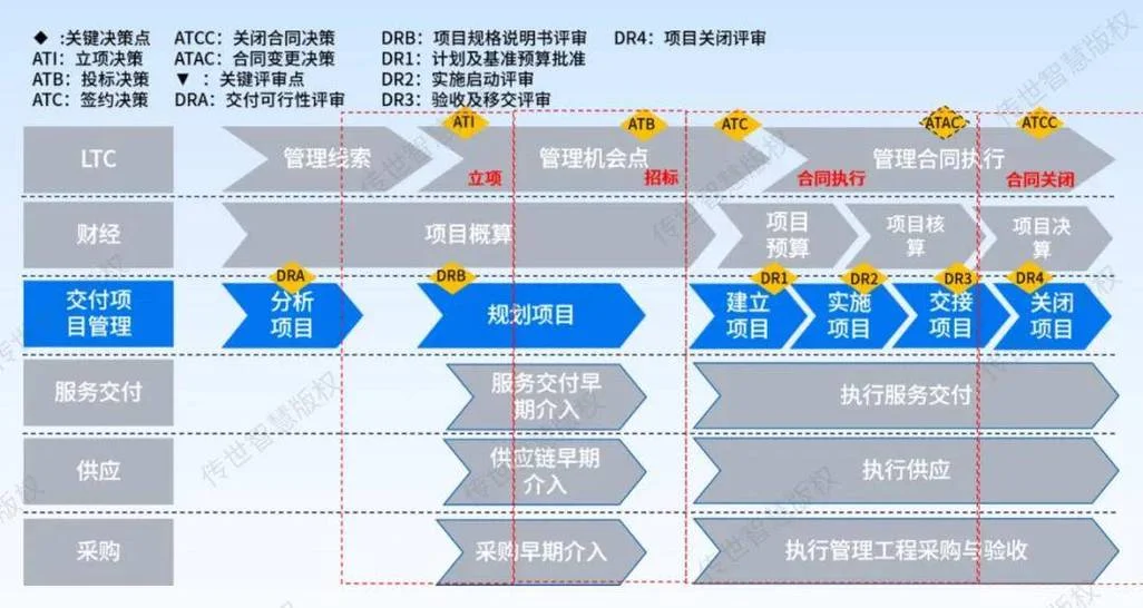 ict项目管理是做什么的_2