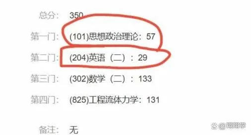 考研公共课专业成绩低_1
