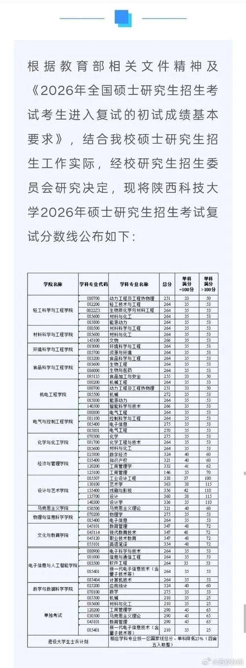 陕科大考研好考吗-陕科大考研难度