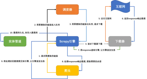 爬虫框架的基本工作原理_1