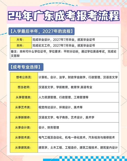 广东成考本科报考-广东成考本科报考指南