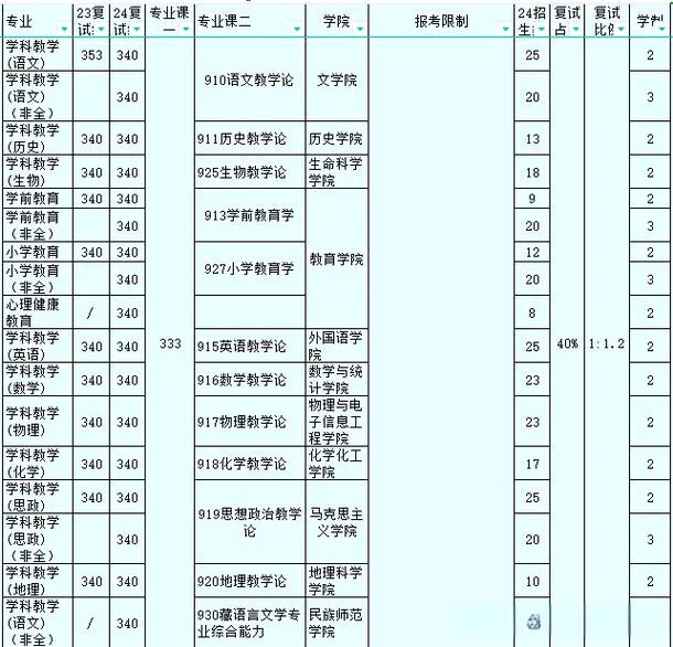 教育学学硕考研院校_1