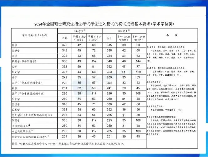 考研过国家线一定有学校上吗-过国家线未必有学上
