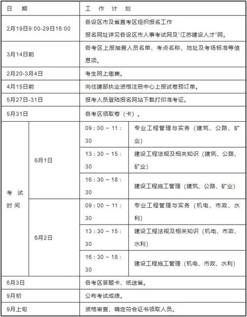 二级建造师哪个比较好考_2