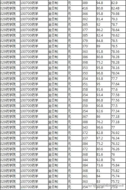 考研复试成绩占比-考研复试权重