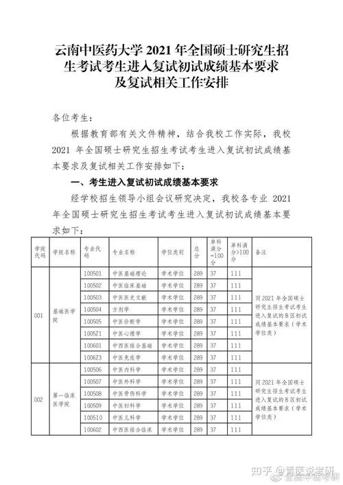 新疆医科大教务网成绩_2