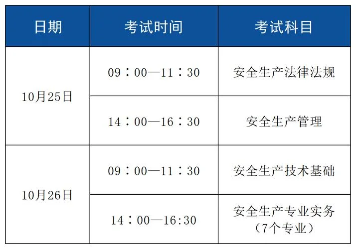 安全工程师报考条件报名时间_2