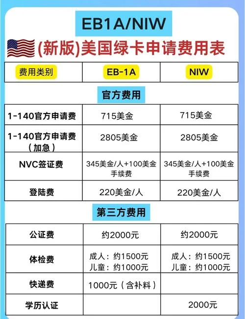 美国留学移民费用_1