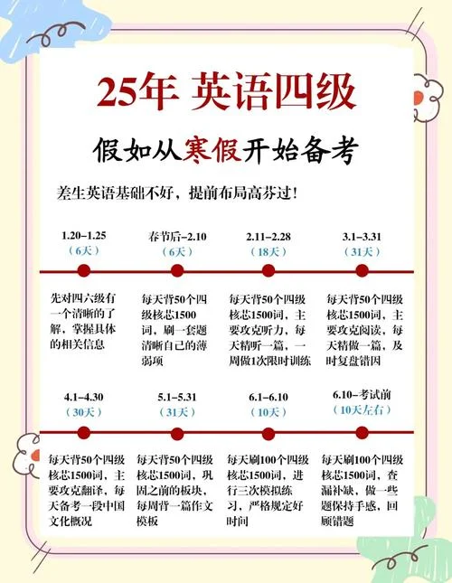 英语4级考试成绩时间-英语四级考试截止日