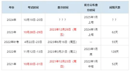 2017年造价师成绩查询_1