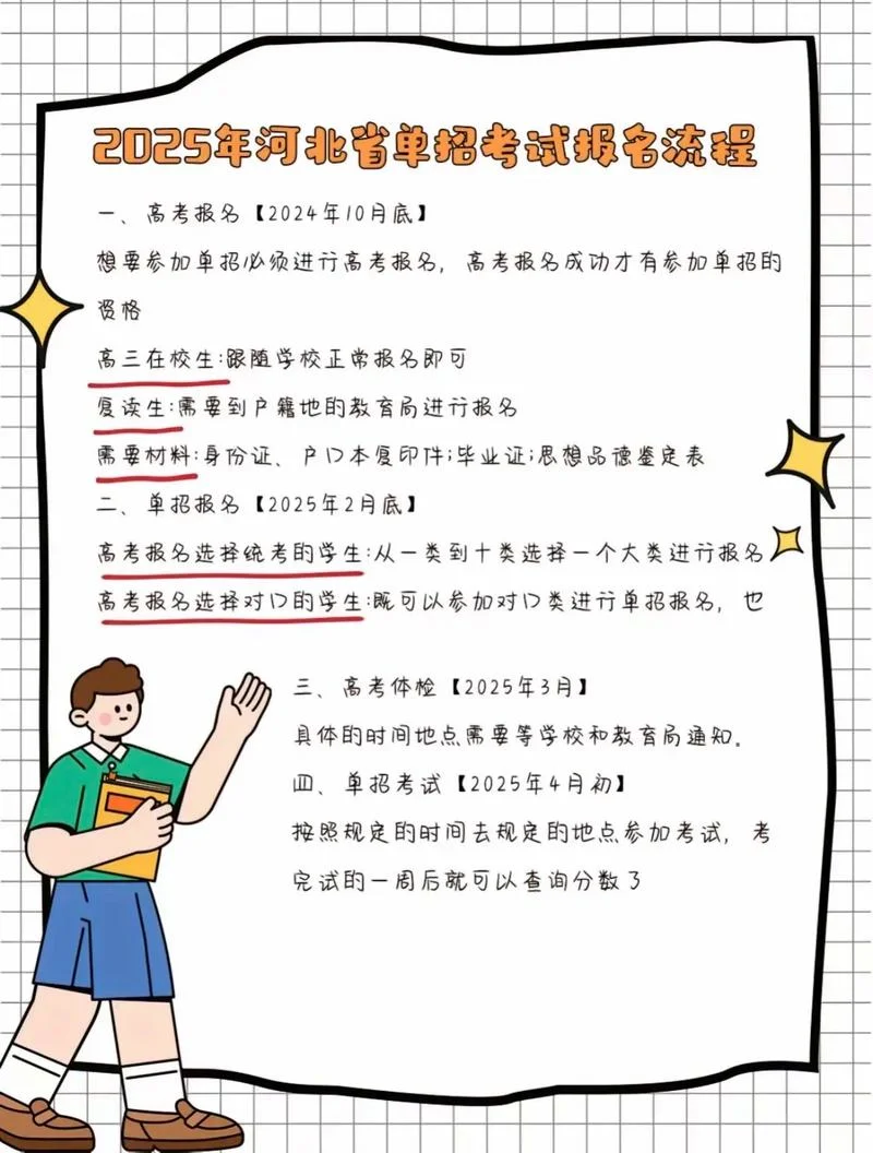 自己考单招怎么报名_2