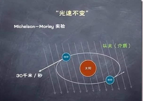 光速每秒多少公里_2