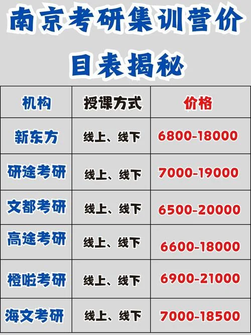 考研辅导班价格区间_1