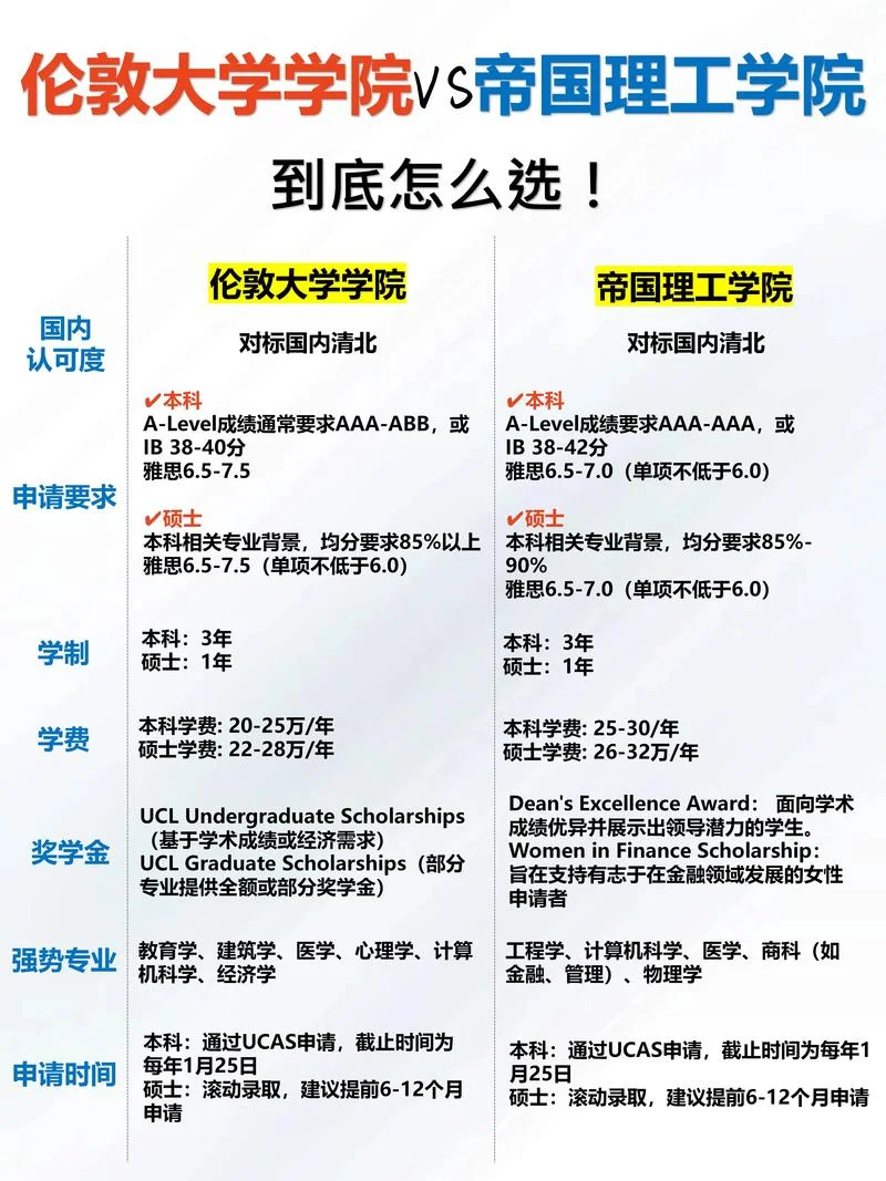 英国大学教育体系_2