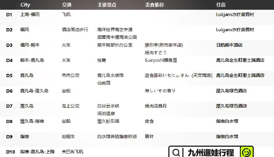 冬季日本九州亲子游旅游攻略_1