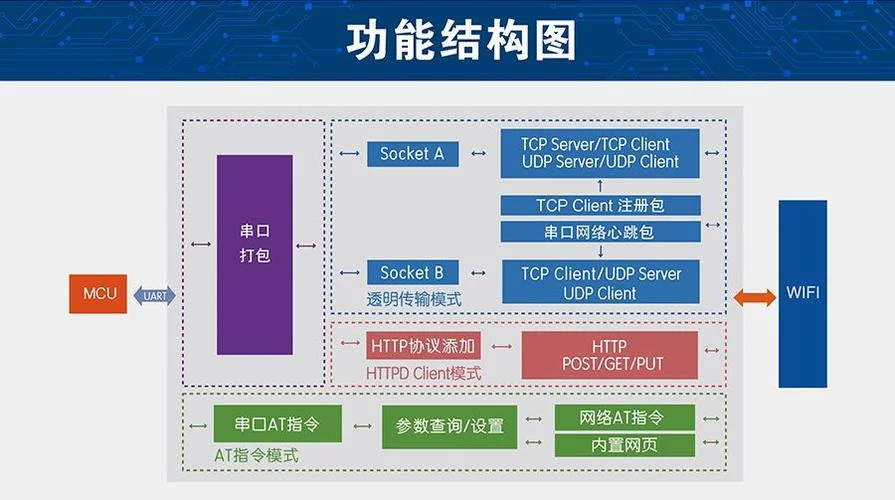 网卡的功能和工作原理_1
