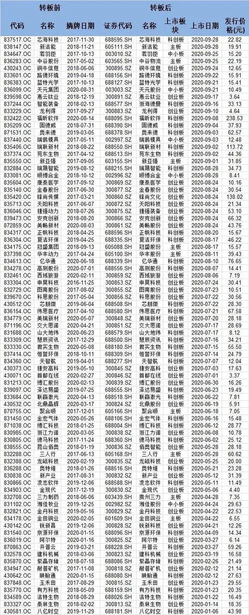 新三板转板制申请条件-新三板转板制申请条件