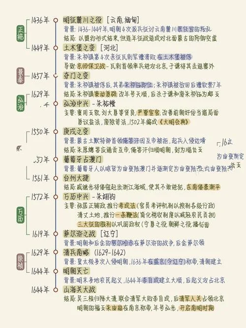 明朝历史常识100题及答案_1