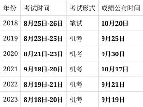 国家执业医师资格考试成绩查询时间_2