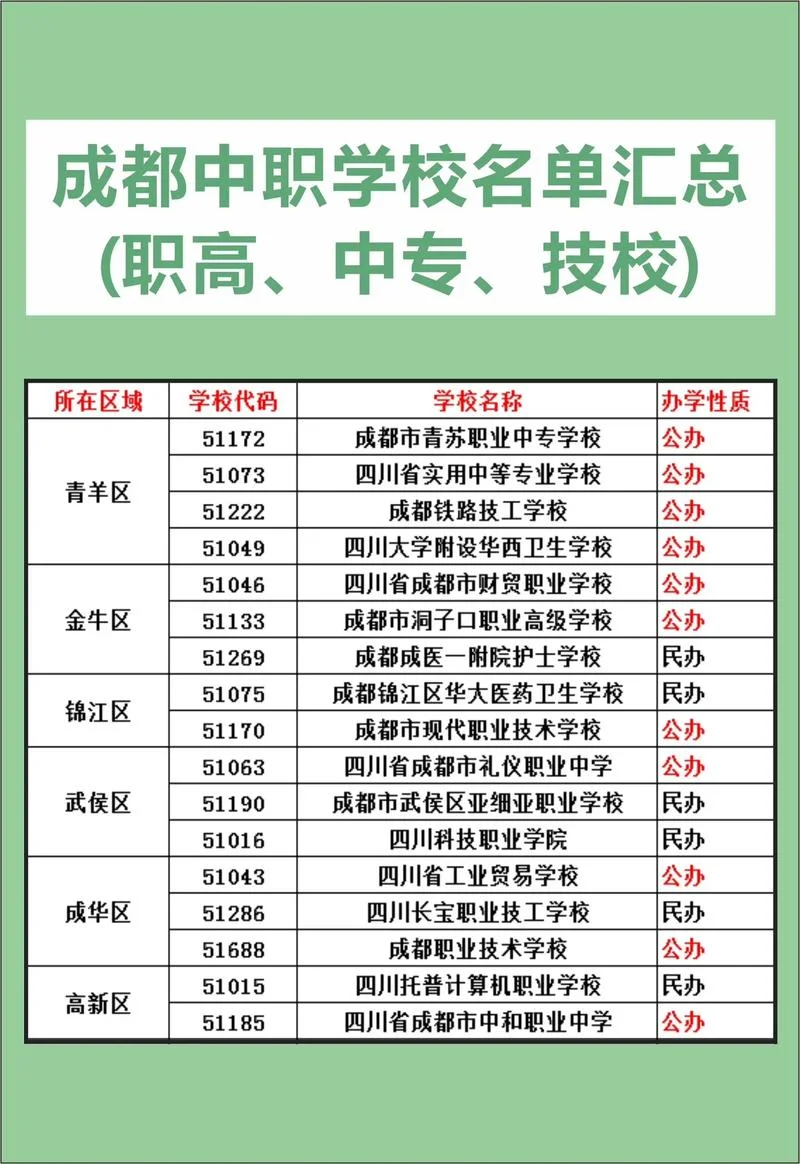 初中可以报考的中专-初中可报中专