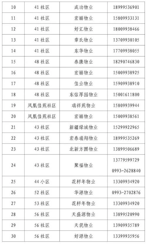 社区居委会电话在哪查-社区居委会电话查询
