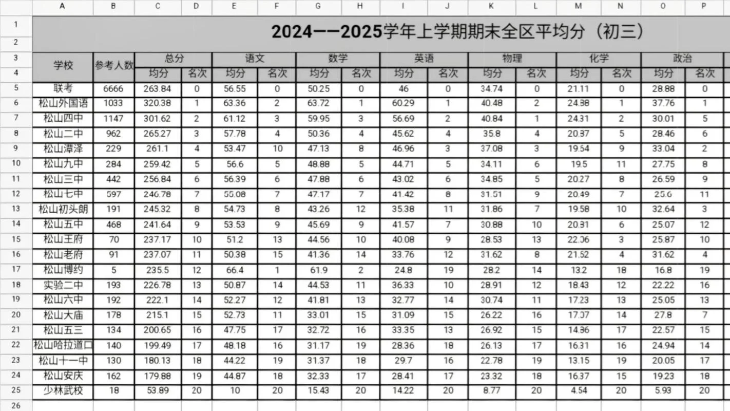 如何查成绩初二期末_1