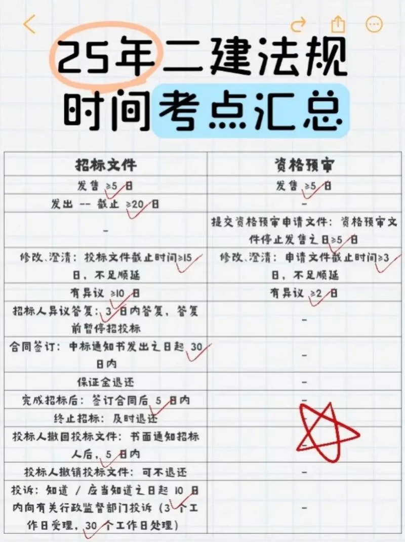 二建报名新规-二建报名新规