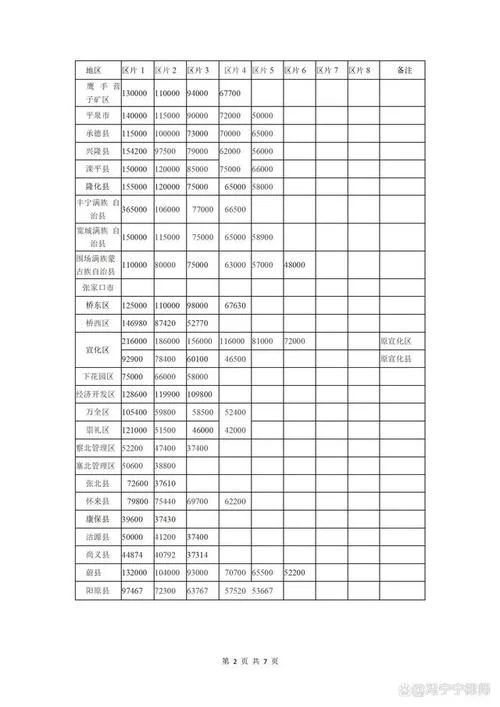 田被征收多少钱一亩_2