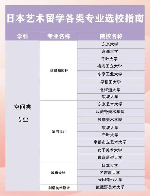 日本艺术类留学好吗-
