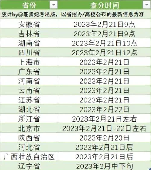 考研成绩怎么查分-考研成绩查询方式