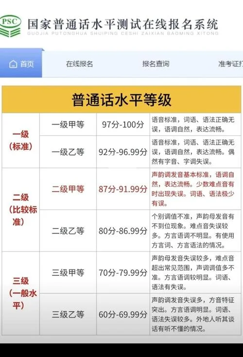 查普通话成绩在哪_1